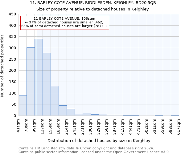 11, BARLEY COTE AVENUE, RIDDLESDEN, KEIGHLEY, BD20 5QB: Size of property relative to detached houses in Keighley