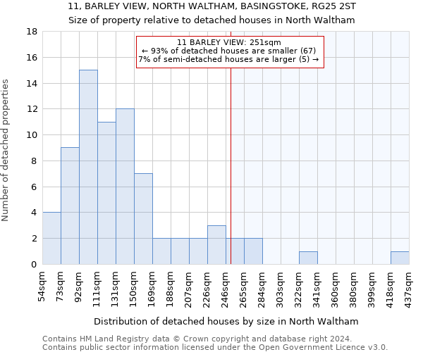 11, BARLEY VIEW, NORTH WALTHAM, BASINGSTOKE, RG25 2ST: Size of property relative to detached houses in North Waltham