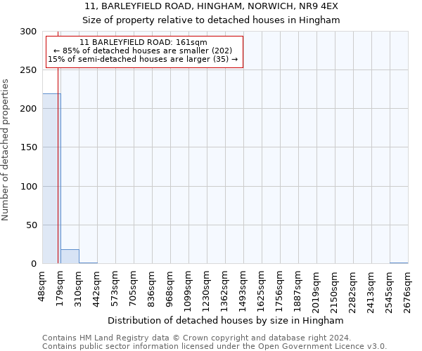 11, BARLEYFIELD ROAD, HINGHAM, NORWICH, NR9 4EX: Size of property relative to detached houses in Hingham