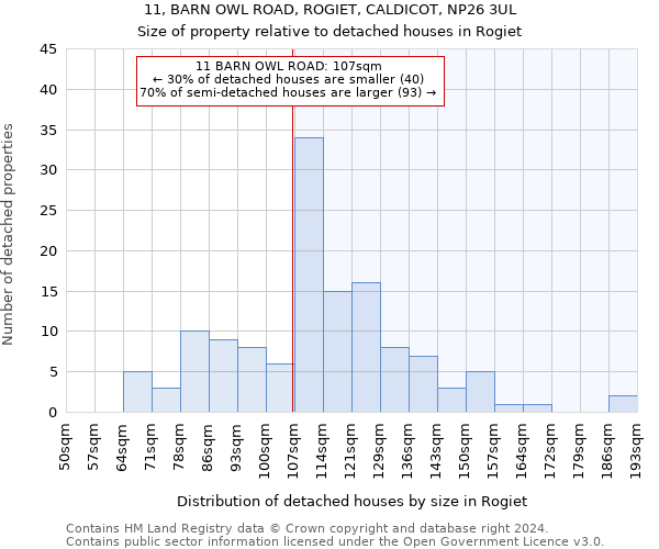 11, BARN OWL ROAD, ROGIET, CALDICOT, NP26 3UL: Size of property relative to detached houses in Rogiet