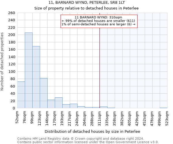 11, BARNARD WYND, PETERLEE, SR8 1LT: Size of property relative to detached houses in Peterlee