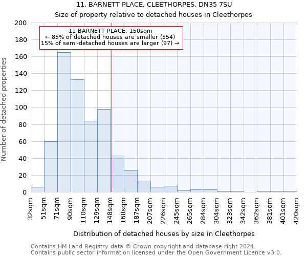 11, BARNETT PLACE, CLEETHORPES, DN35 7SU: Size of property relative to detached houses in Cleethorpes