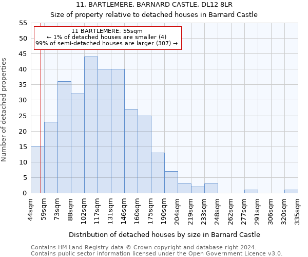 11, BARTLEMERE, BARNARD CASTLE, DL12 8LR: Size of property relative to detached houses in Barnard Castle