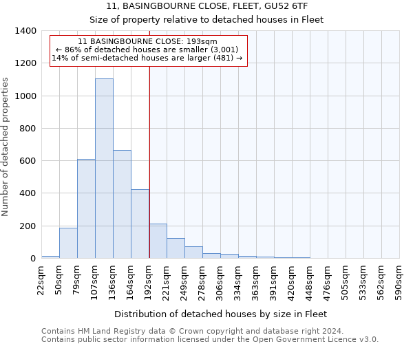 11, BASINGBOURNE CLOSE, FLEET, GU52 6TF: Size of property relative to detached houses in Fleet