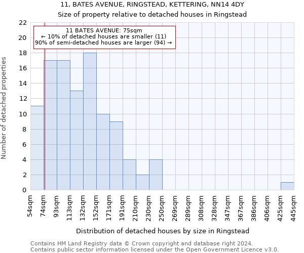 11, BATES AVENUE, RINGSTEAD, KETTERING, NN14 4DY: Size of property relative to detached houses in Ringstead