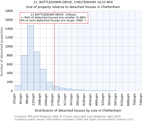 11, BATTLEDOWN DRIVE, CHELTENHAM, GL52 6RX: Size of property relative to detached houses in Cheltenham