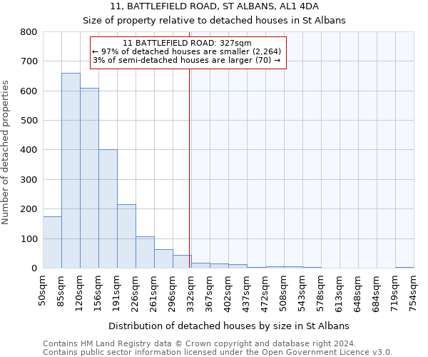 11, BATTLEFIELD ROAD, ST ALBANS, AL1 4DA: Size of property relative to detached houses in St Albans