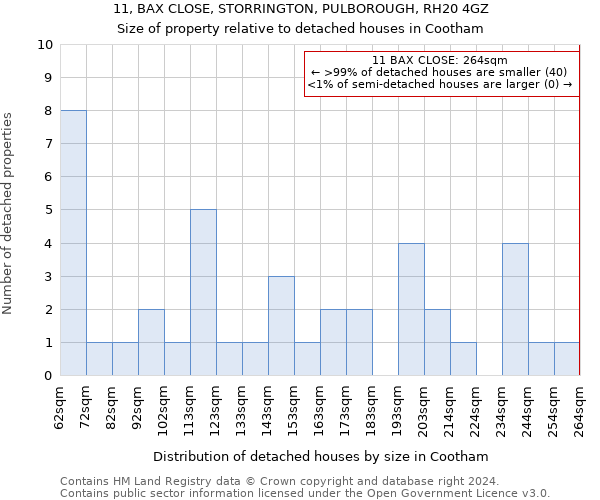 11, BAX CLOSE, STORRINGTON, PULBOROUGH, RH20 4GZ: Size of property relative to detached houses in Cootham