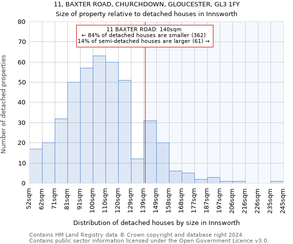 11, BAXTER ROAD, CHURCHDOWN, GLOUCESTER, GL3 1FY: Size of property relative to detached houses in Innsworth