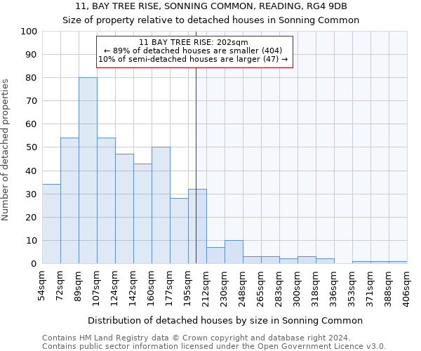 11, BAY TREE RISE, SONNING COMMON, READING, RG4 9DB: Size of property relative to detached houses in Sonning Common