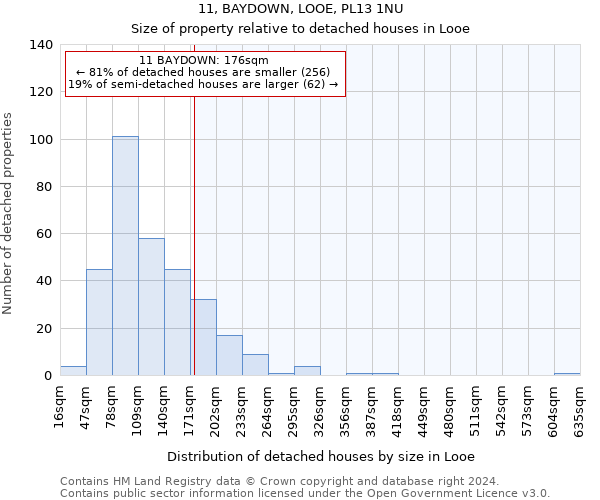 11, BAYDOWN, LOOE, PL13 1NU: Size of property relative to detached houses in Looe