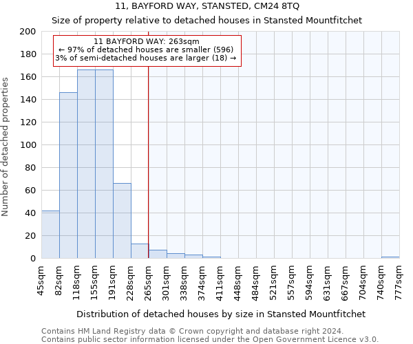 11, BAYFORD WAY, STANSTED, CM24 8TQ: Size of property relative to detached houses in Stansted Mountfitchet