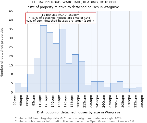 11, BAYLISS ROAD, WARGRAVE, READING, RG10 8DR: Size of property relative to detached houses in Wargrave