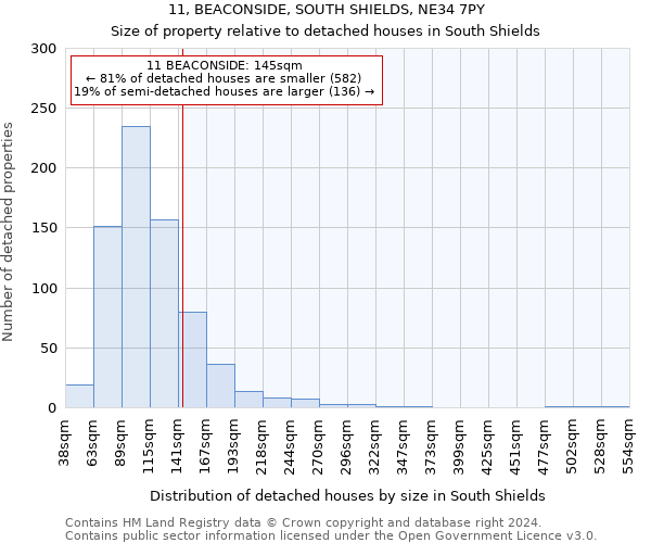 11, BEACONSIDE, SOUTH SHIELDS, NE34 7PY: Size of property relative to detached houses in South Shields