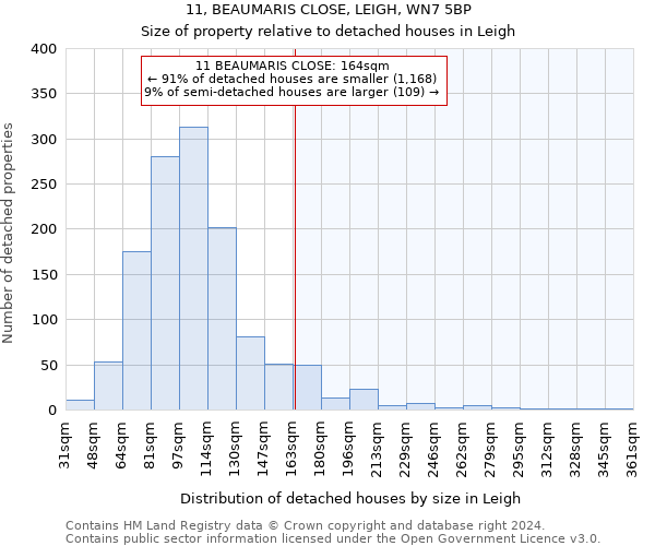 11, BEAUMARIS CLOSE, LEIGH, WN7 5BP: Size of property relative to detached houses in Leigh