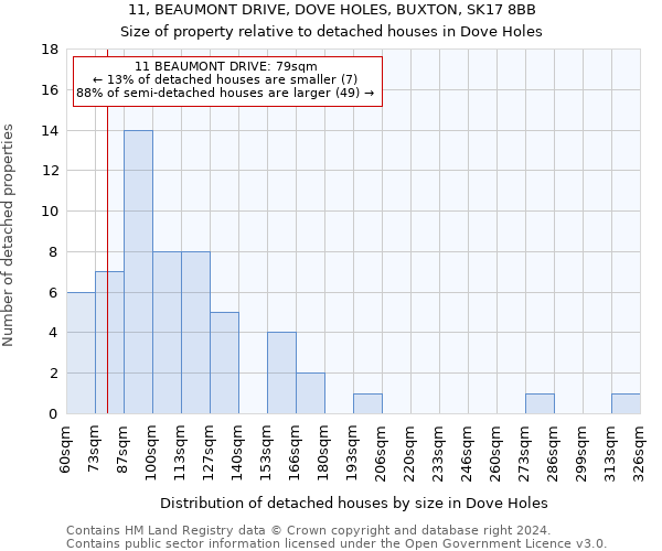 11, BEAUMONT DRIVE, DOVE HOLES, BUXTON, SK17 8BB: Size of property relative to detached houses in Dove Holes