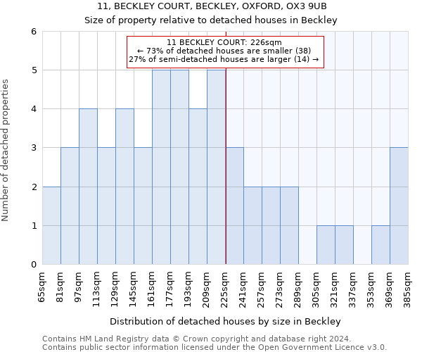 11, BECKLEY COURT, BECKLEY, OXFORD, OX3 9UB: Size of property relative to detached houses in Beckley