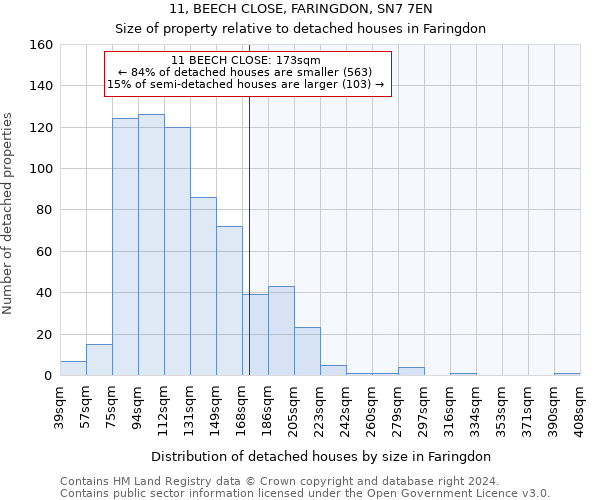 11, BEECH CLOSE, FARINGDON, SN7 7EN: Size of property relative to detached houses in Faringdon