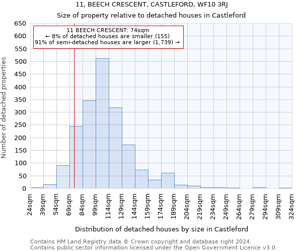 11, BEECH CRESCENT, CASTLEFORD, WF10 3RJ: Size of property relative to detached houses in Castleford