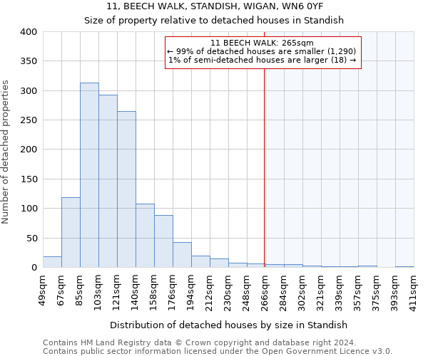 11, BEECH WALK, STANDISH, WIGAN, WN6 0YF: Size of property relative to detached houses in Standish