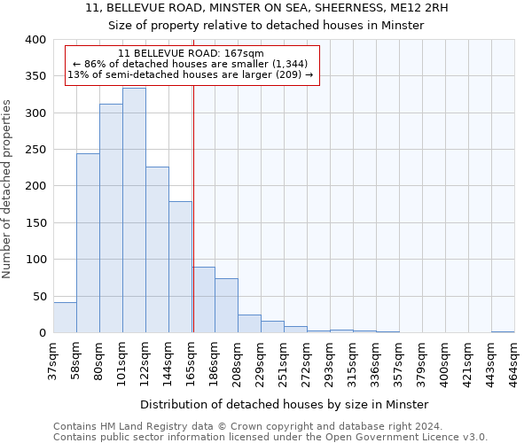 11, BELLEVUE ROAD, MINSTER ON SEA, SHEERNESS, ME12 2RH: Size of property relative to detached houses in Minster