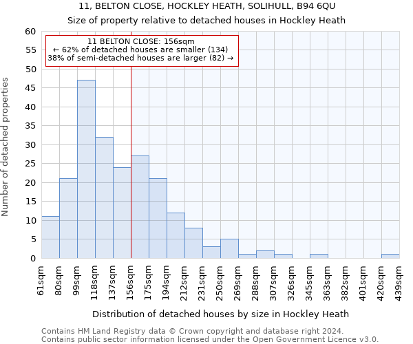 11, BELTON CLOSE, HOCKLEY HEATH, SOLIHULL, B94 6QU: Size of property relative to detached houses in Hockley Heath