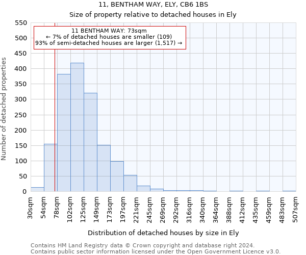 11, BENTHAM WAY, ELY, CB6 1BS: Size of property relative to detached houses in Ely