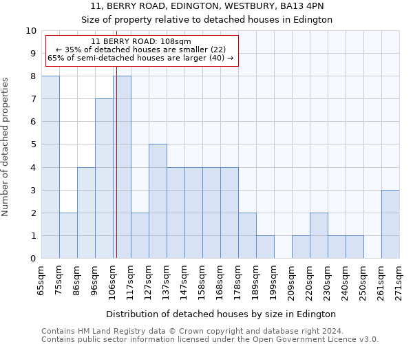 11, BERRY ROAD, EDINGTON, WESTBURY, BA13 4PN: Size of property relative to detached houses in Edington