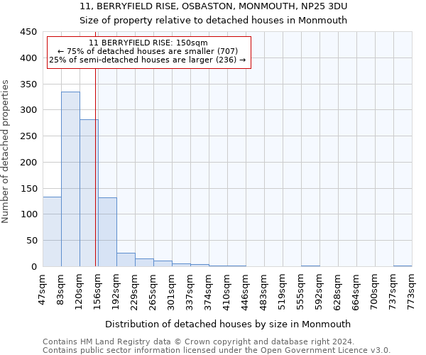 11, BERRYFIELD RISE, OSBASTON, MONMOUTH, NP25 3DU: Size of property relative to detached houses in Monmouth