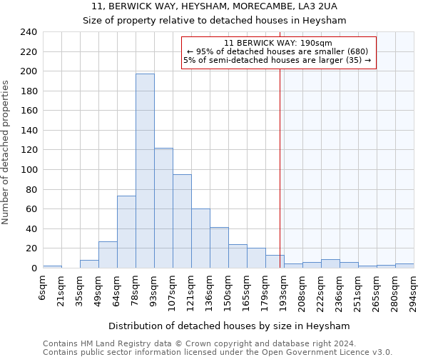 11, BERWICK WAY, HEYSHAM, MORECAMBE, LA3 2UA: Size of property relative to detached houses in Heysham