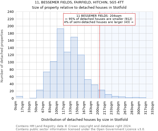 11, BESSEMER FIELDS, FAIRFIELD, HITCHIN, SG5 4TT: Size of property relative to detached houses in Stotfold