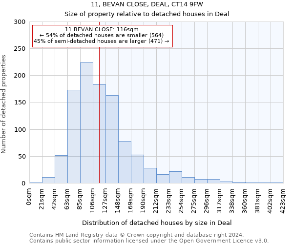 11, BEVAN CLOSE, DEAL, CT14 9FW: Size of property relative to detached houses in Deal