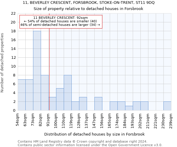 11, BEVERLEY CRESCENT, FORSBROOK, STOKE-ON-TRENT, ST11 9DQ: Size of property relative to detached houses in Forsbrook