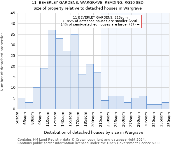 11, BEVERLEY GARDENS, WARGRAVE, READING, RG10 8ED: Size of property relative to detached houses in Wargrave