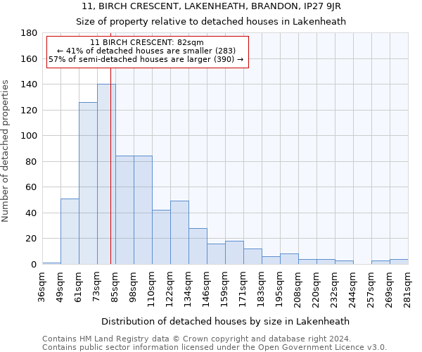 11, BIRCH CRESCENT, LAKENHEATH, BRANDON, IP27 9JR: Size of property relative to detached houses in Lakenheath