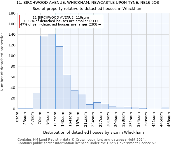 11, BIRCHWOOD AVENUE, WHICKHAM, NEWCASTLE UPON TYNE, NE16 5QS: Size of property relative to detached houses in Whickham