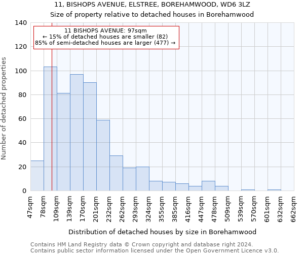 11, BISHOPS AVENUE, ELSTREE, BOREHAMWOOD, WD6 3LZ: Size of property relative to detached houses in Borehamwood