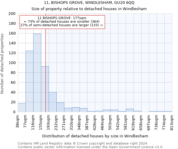 11, BISHOPS GROVE, WINDLESHAM, GU20 6QQ: Size of property relative to detached houses in Windlesham