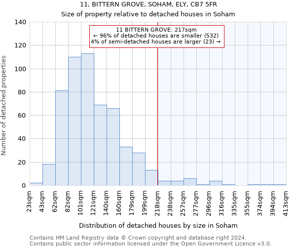 11, BITTERN GROVE, SOHAM, ELY, CB7 5FR: Size of property relative to detached houses in Soham