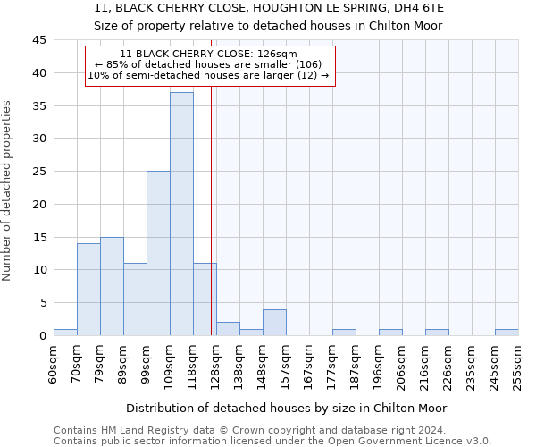 11, BLACK CHERRY CLOSE, HOUGHTON LE SPRING, DH4 6TE: Size of property relative to detached houses in Chilton Moor