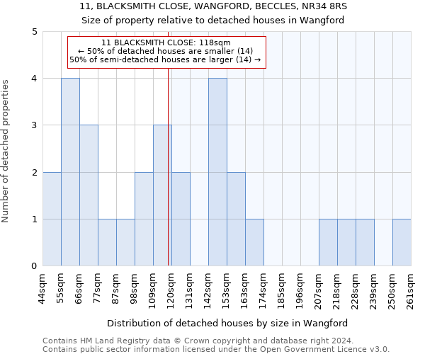 11, BLACKSMITH CLOSE, WANGFORD, BECCLES, NR34 8RS: Size of property relative to detached houses in Wangford