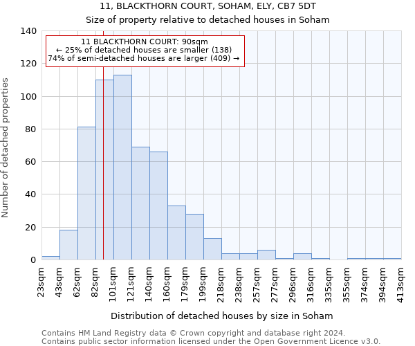 11, BLACKTHORN COURT, SOHAM, ELY, CB7 5DT: Size of property relative to detached houses in Soham