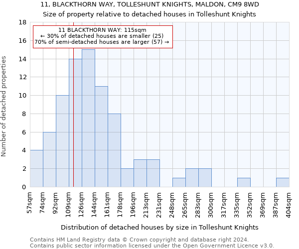 11, BLACKTHORN WAY, TOLLESHUNT KNIGHTS, MALDON, CM9 8WD: Size of property relative to detached houses in Tolleshunt Knights