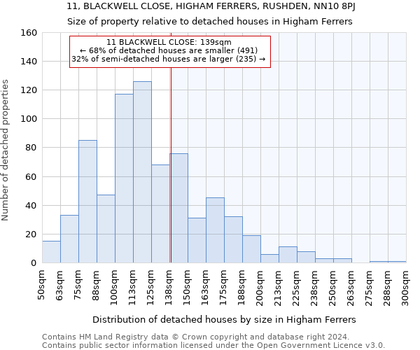 11, BLACKWELL CLOSE, HIGHAM FERRERS, RUSHDEN, NN10 8PJ: Size of property relative to detached houses in Higham Ferrers