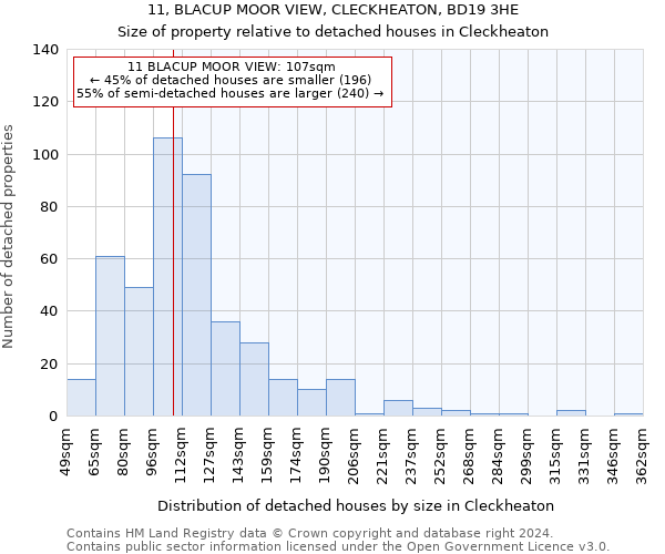 11, BLACUP MOOR VIEW, CLECKHEATON, BD19 3HE: Size of property relative to detached houses in Cleckheaton