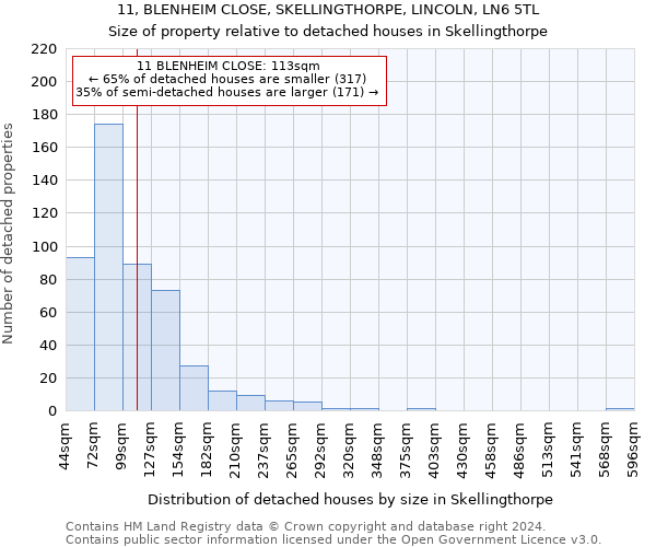 11, BLENHEIM CLOSE, SKELLINGTHORPE, LINCOLN, LN6 5TL: Size of property relative to detached houses in Skellingthorpe