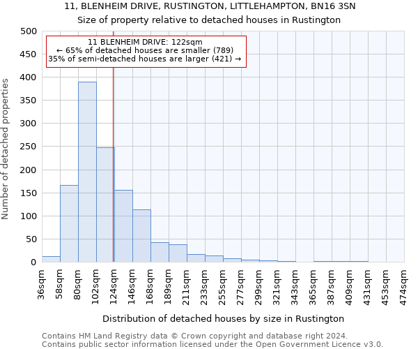 11, BLENHEIM DRIVE, RUSTINGTON, LITTLEHAMPTON, BN16 3SN: Size of property relative to detached houses in Rustington