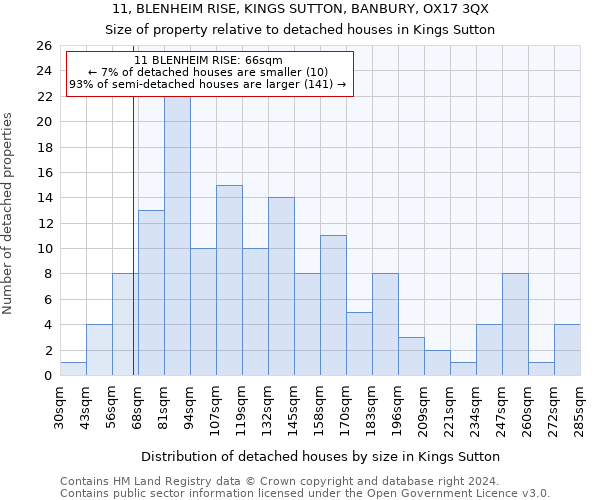 11, BLENHEIM RISE, KINGS SUTTON, BANBURY, OX17 3QX: Size of property relative to detached houses in Kings Sutton