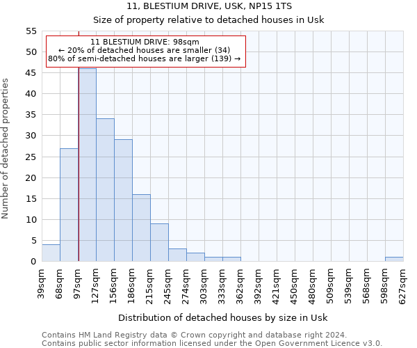 11, BLESTIUM DRIVE, USK, NP15 1TS: Size of property relative to detached houses in Usk