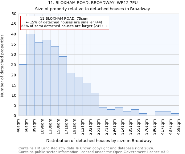 11, BLOXHAM ROAD, BROADWAY, WR12 7EU: Size of property relative to detached houses in Broadway